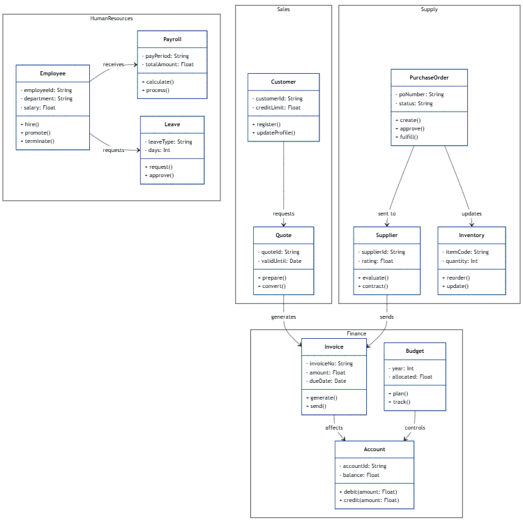 Enterprise Resource Planning
