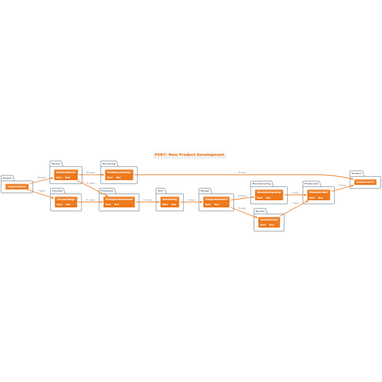 Product Development Project