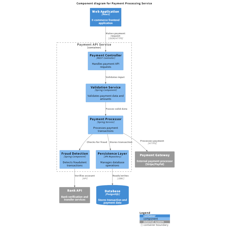 Payment Processing System