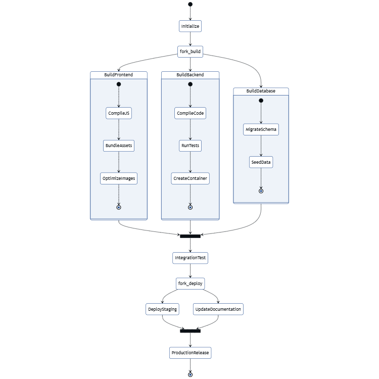 Software Deployment
