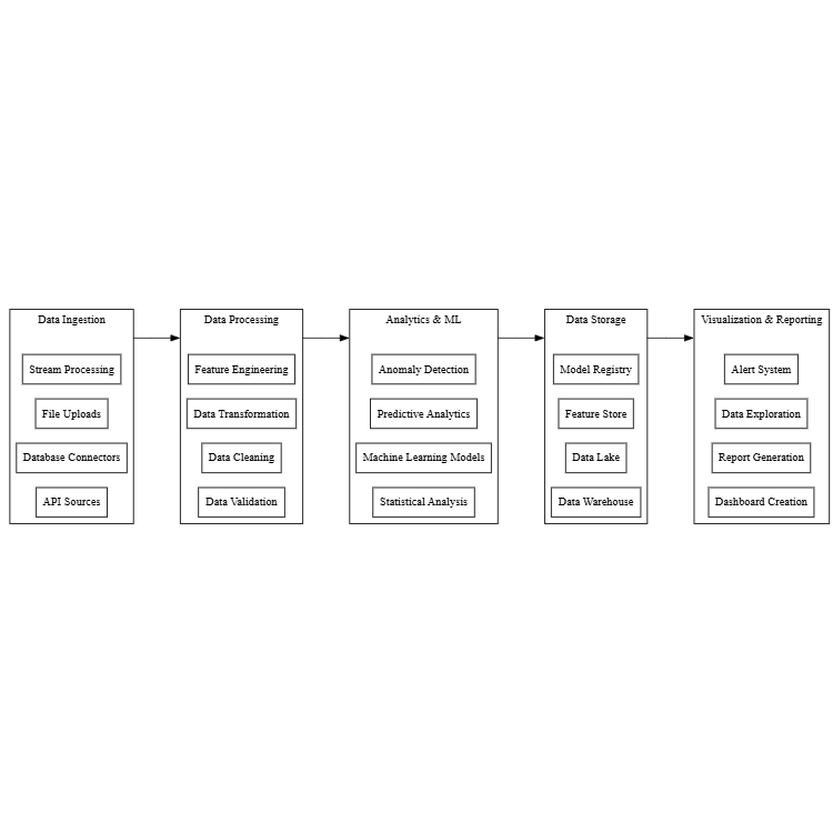Data Analytics Pipeline