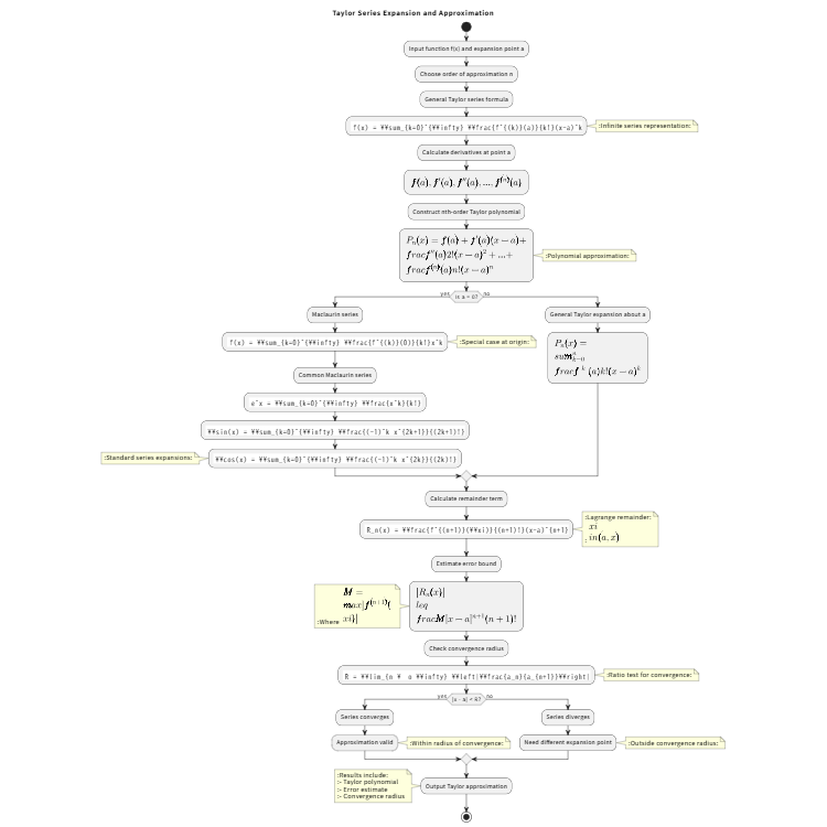 Taylor Series Expansion